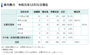 長野県暴力団